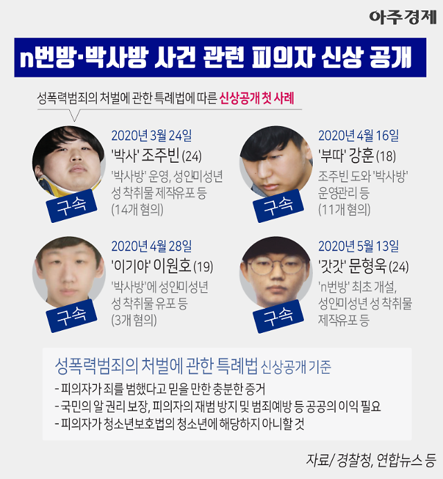 사사건건] 'n번방·박사방 4인' 신상 공개 [그래픽] : 네이트 뉴스