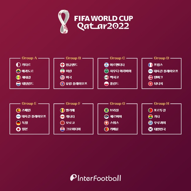 플레이 오프 유럽 2022 카타르