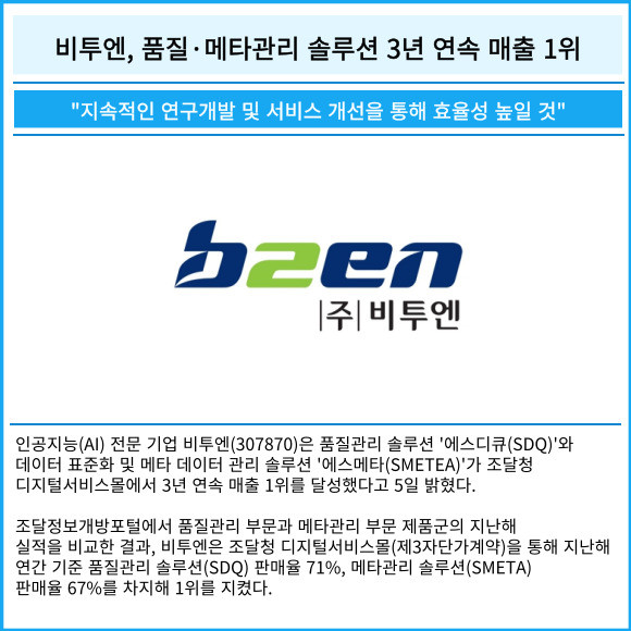 [카드] 비투엔, 품질·메타 관리 솔루션 3년 연속 매출 1위