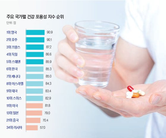 [건강한 가족] 한국의건강관리체계, 일본·미국보다앞서: 네이트뉴스