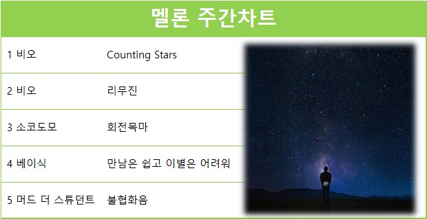비오 counting star